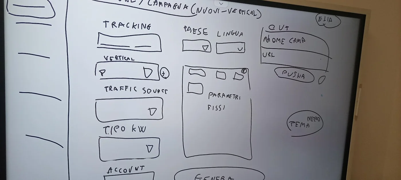 Lavagna bianca con lo schizzo a pennarello del form per creare una campagna: tracking, vertical, traffic source, tipo keyword, paese, lingua, parametri fissi